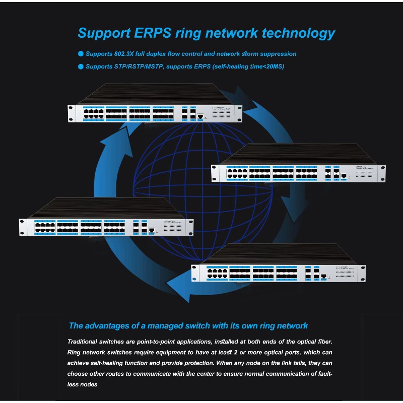 24 SFP Ports Industrial Manage - Sfp+ 10G Managed Switch 8 Port 评论和价格